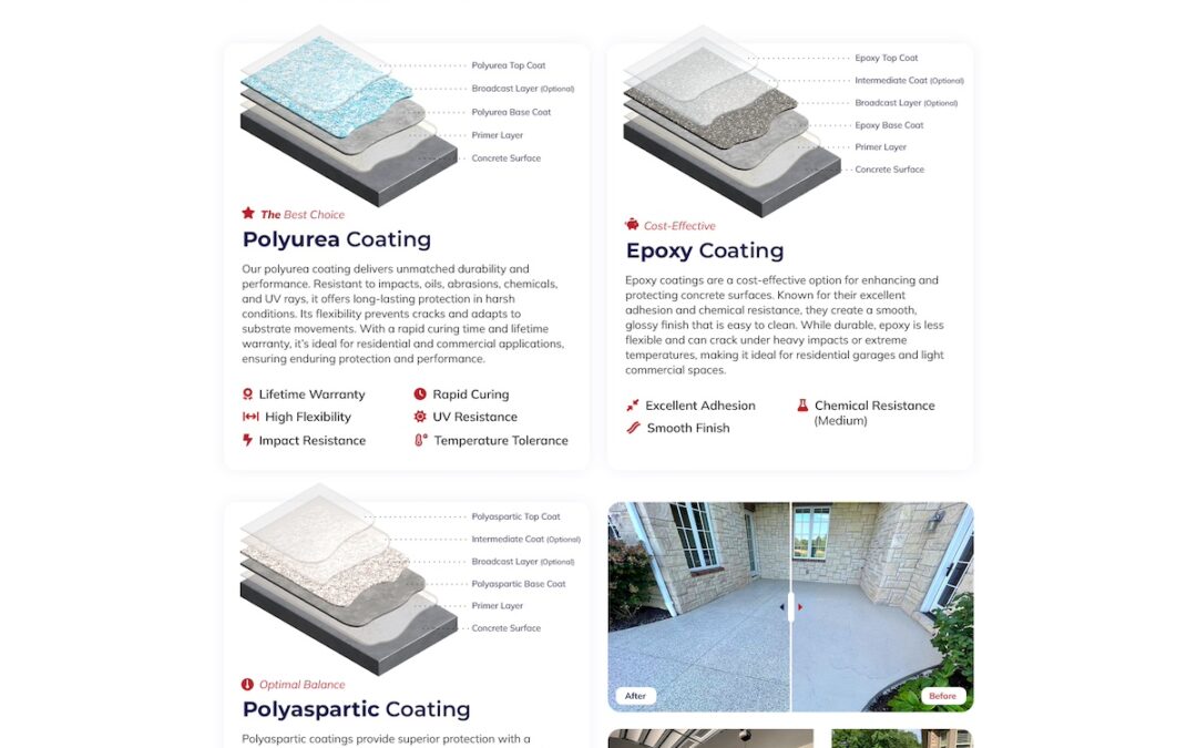 Concrete Coatings Website